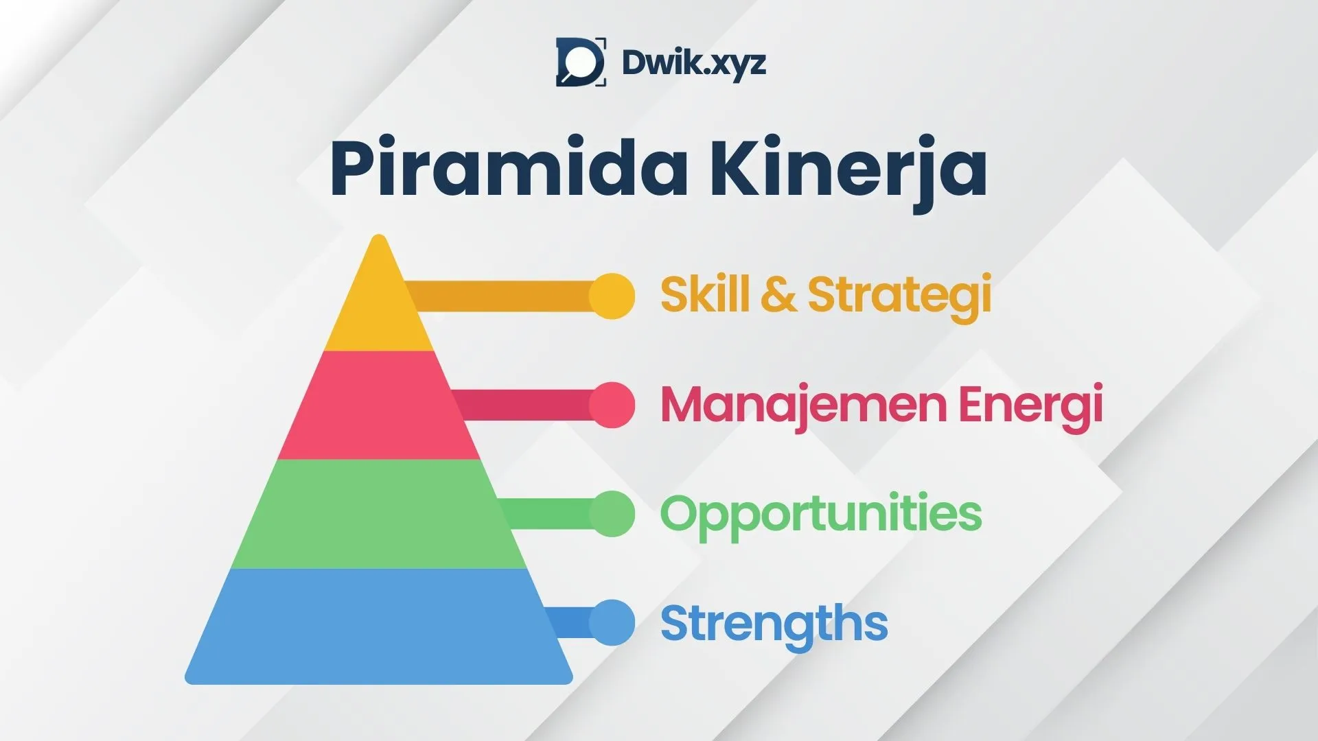 Bio-Hacking untuk Profesional Sibuk: Hubungan Antara Tidur, Nutrisi dan Kinerja Otak Anda